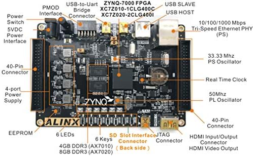 ALINX Marka Xılınx Zynq-7000 ARM / Artix-7 FPGA soc Geliştirme Kurulu Zedboard (AX7010, FPGA Kurulu ile AD Modülü)