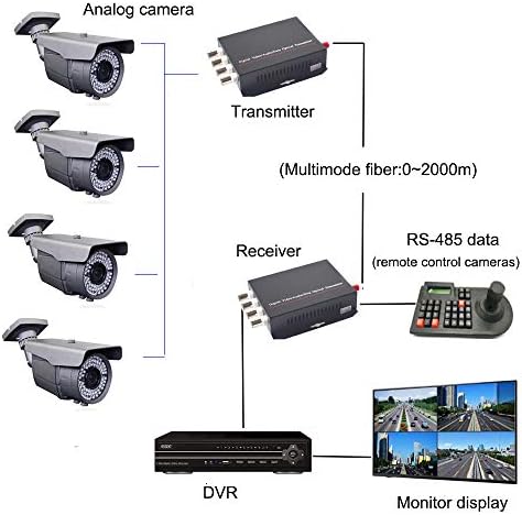 Pumıda Çok Modlu kadar 2 Km 4 Kanal Video Üzerinden Fiber Optik Medya Dönüştürücüler için Kameralar CCTV Sistemi-ST Optik Port,