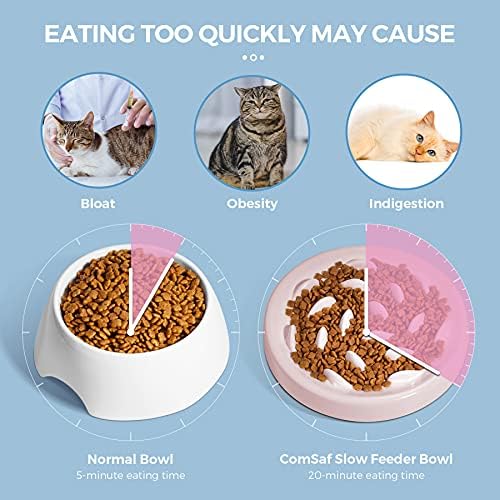 ComSaf Yavaş Besleyici Kase, Kediler ve Yavrular için Eğlenceli Besleyici Çanak, Anti-Gulping İnteraktif Bloat Stop Kedi maması